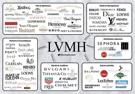 lvmh givenchy careers|lmvh.